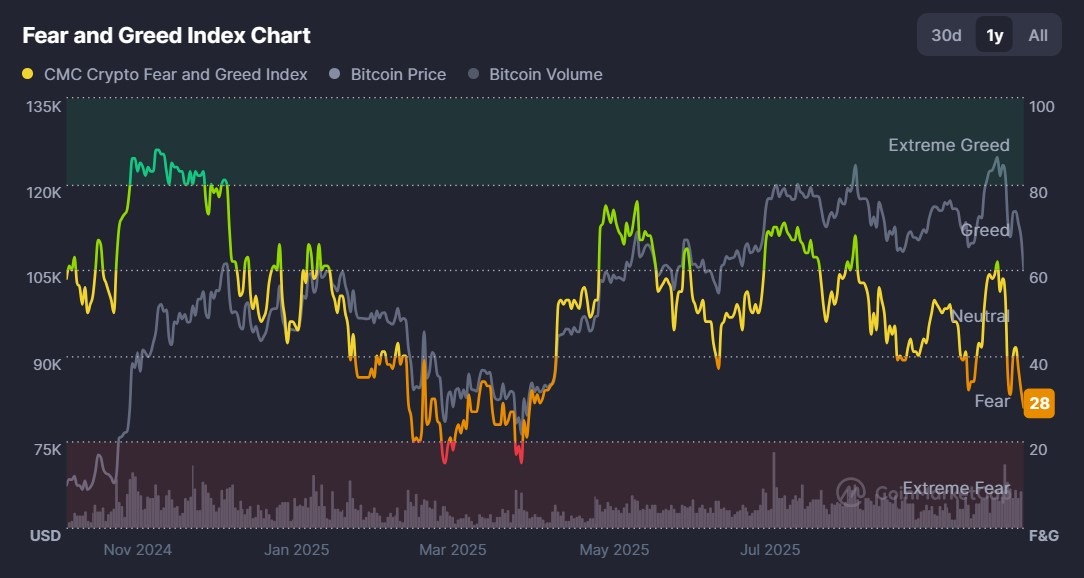 Crypto Fear & Greed Index chart.