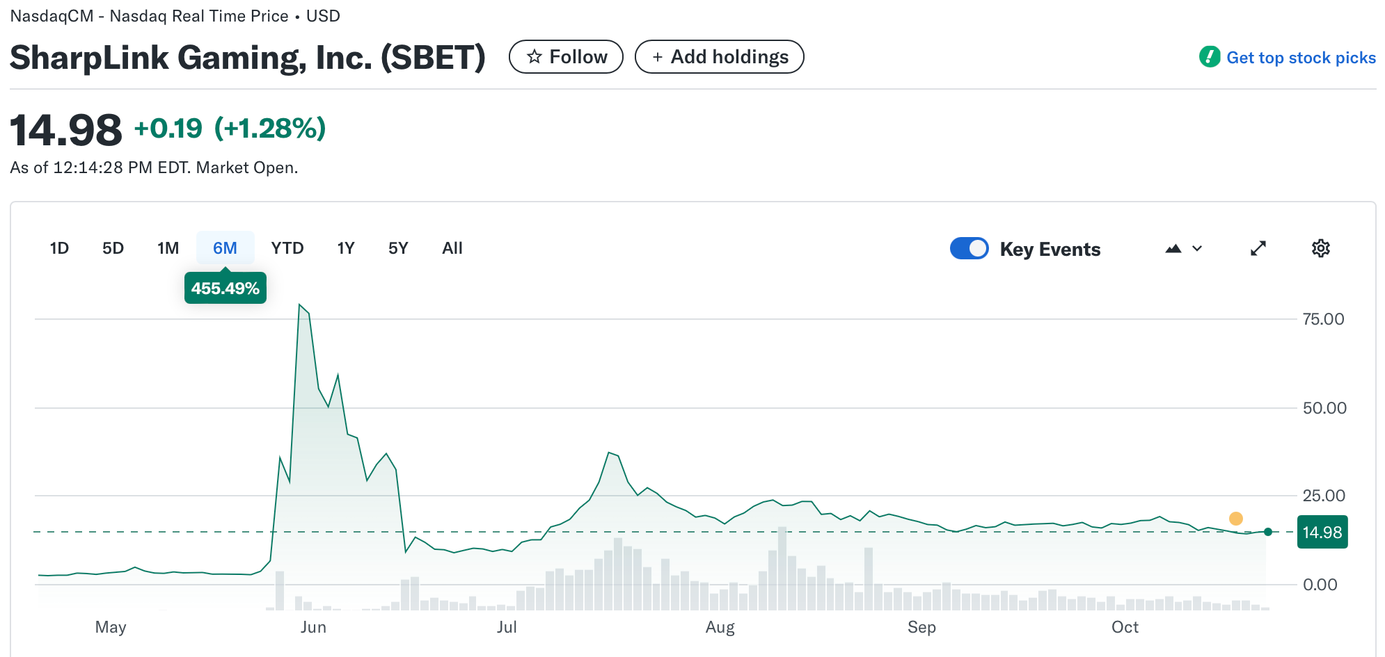 Source: Yahoo Finance