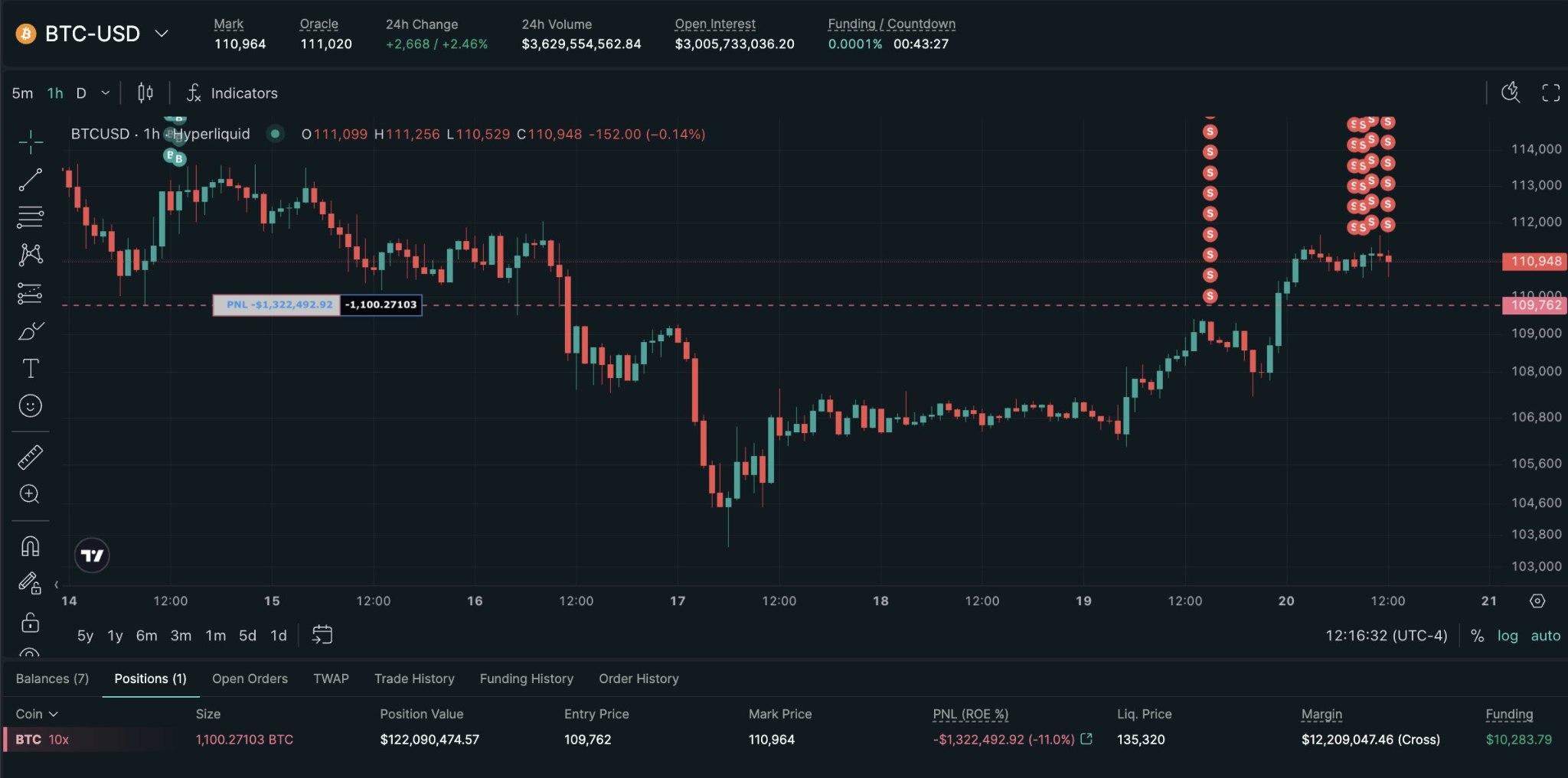 BTC-USD
