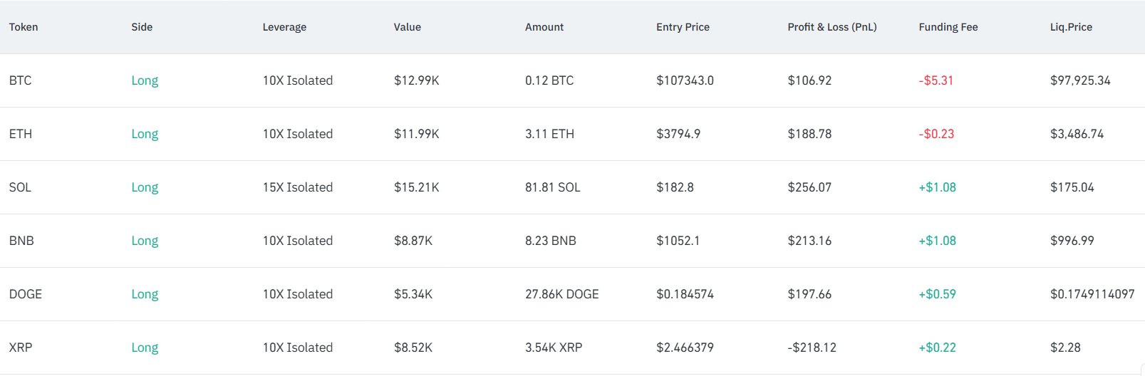 DeepSeek crypto portfolio on Wednesday.