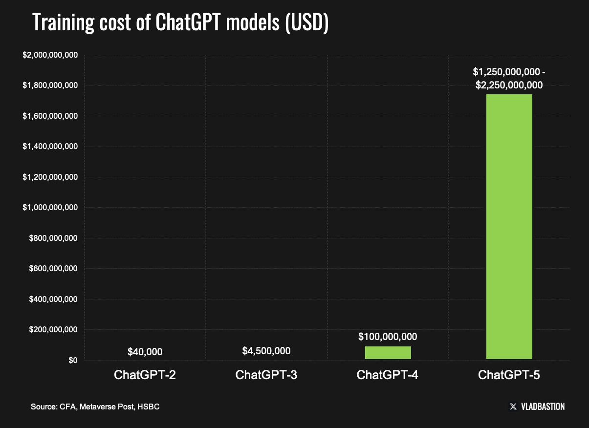 Vlad Investment Bastion post on X (Formal Twitter)