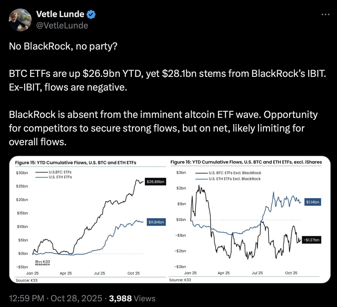 Vetle Lunde post on X (Formal Twitter)