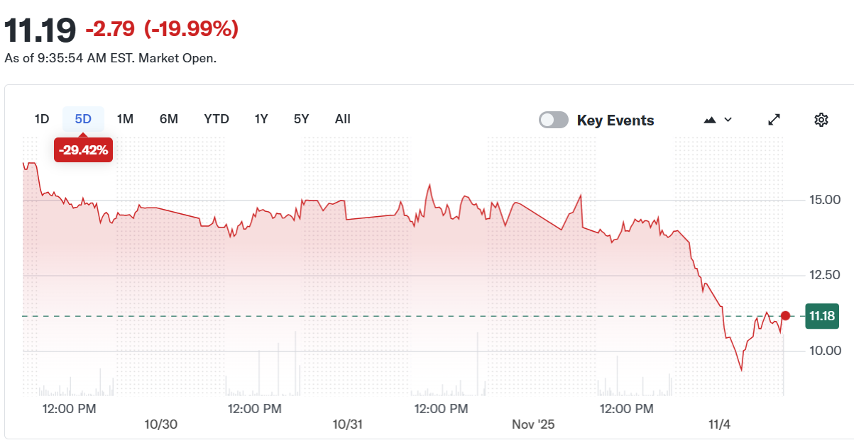 Forward Industries (FORD) stock