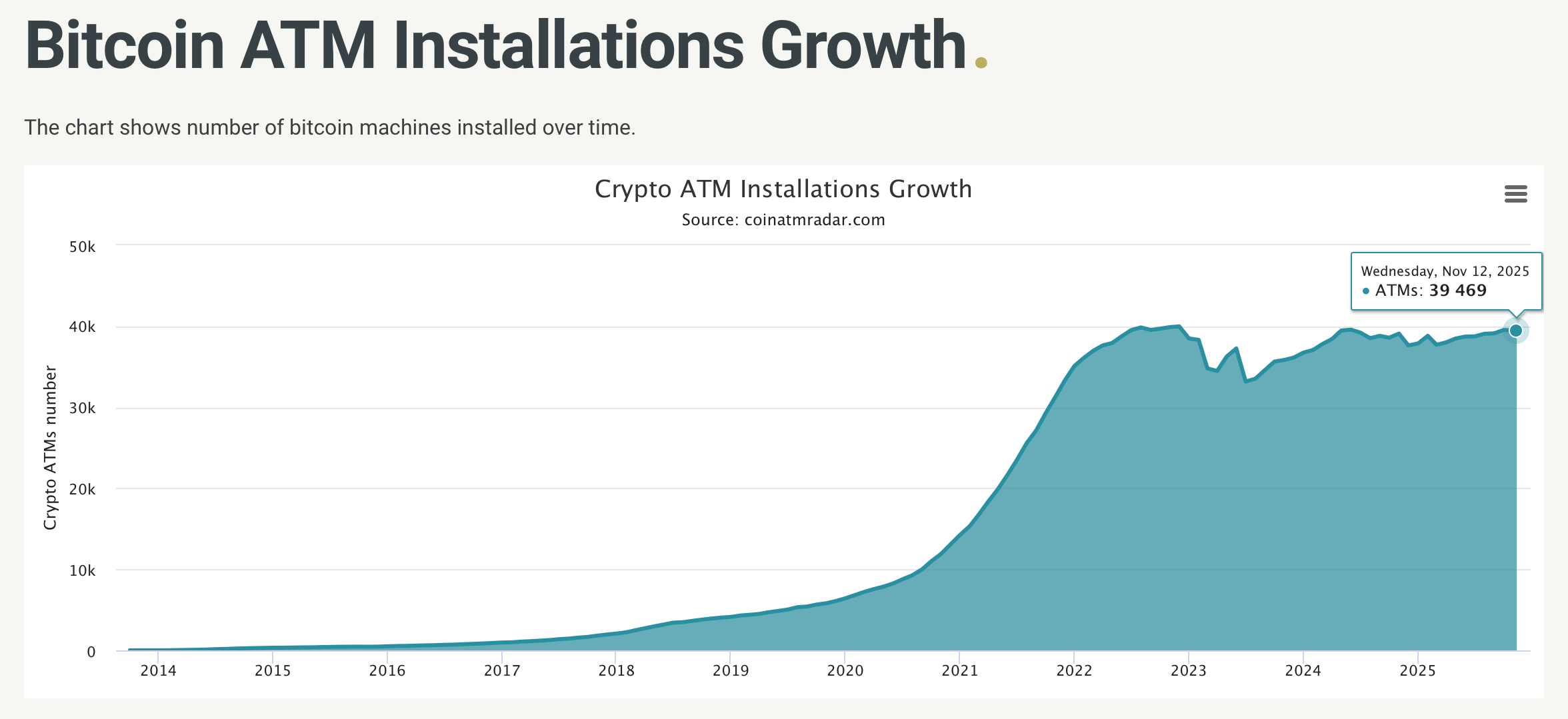 Coin ATM Radar