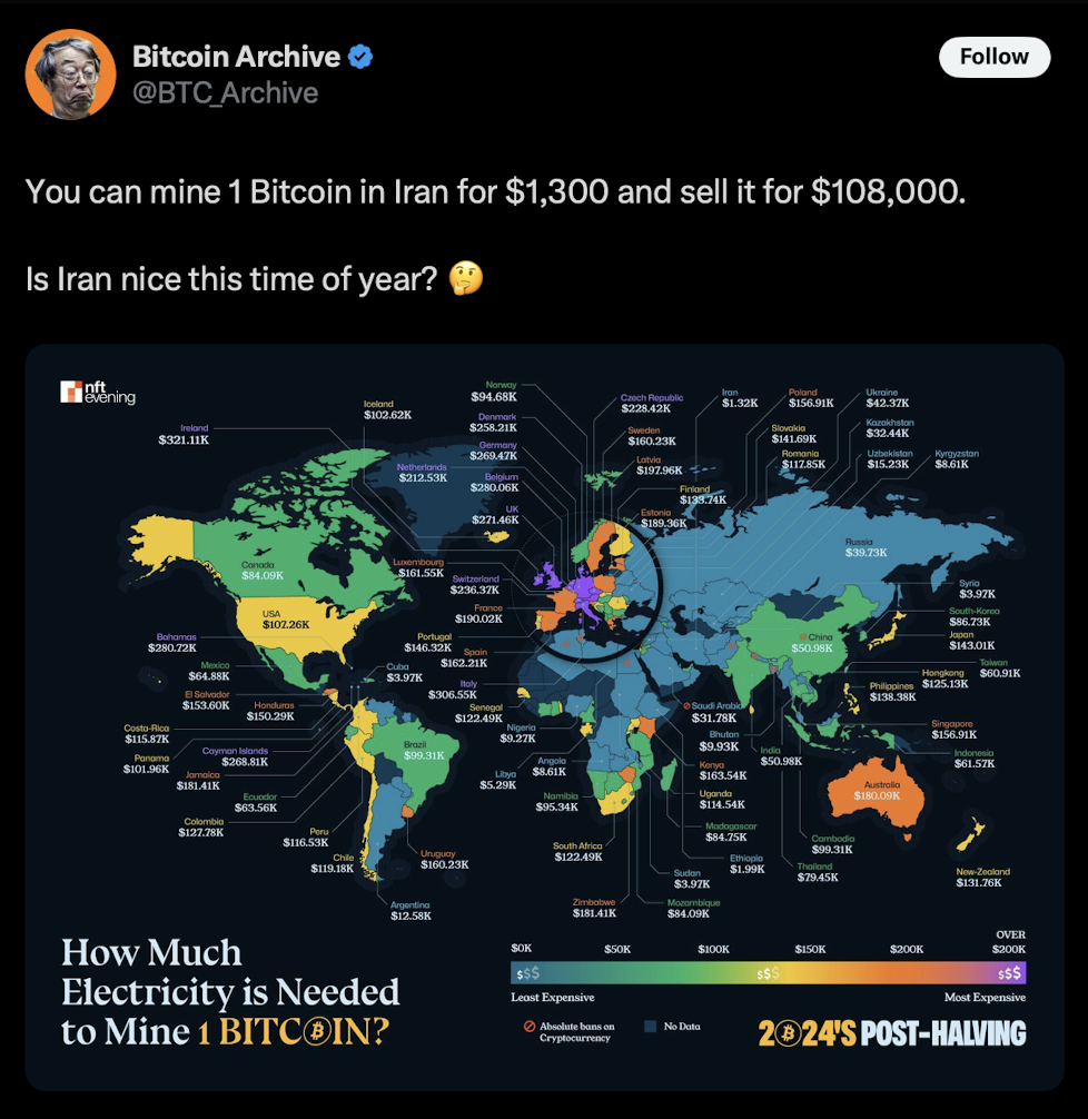 Iran’s cheap cost of mining Bitcoin.